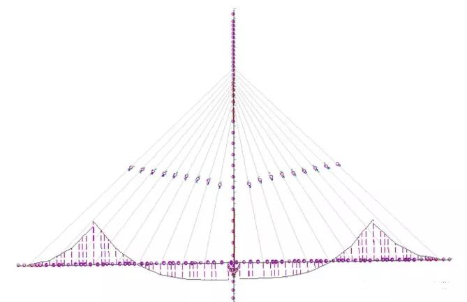 斜拉桥全桥调索,阐述拱桥和斜拉桥分别的施工方法