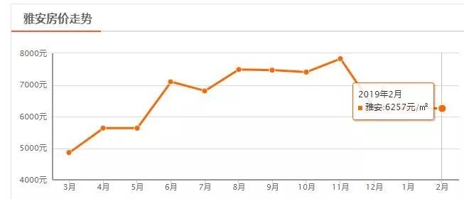 南充市区哪个区房价最便宜,四川二三线城市房价排名