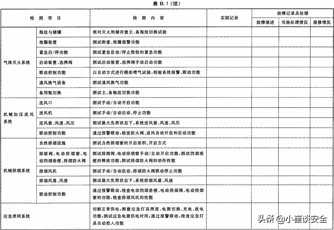 建筑消防设施的维护管理规范,建筑消防设施的维护管理最新版