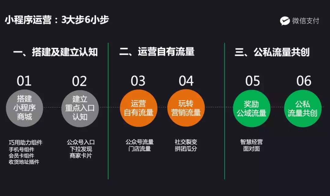 品牌小程序商城运营解决方案正式上线，破解品牌加盟模式联营难题