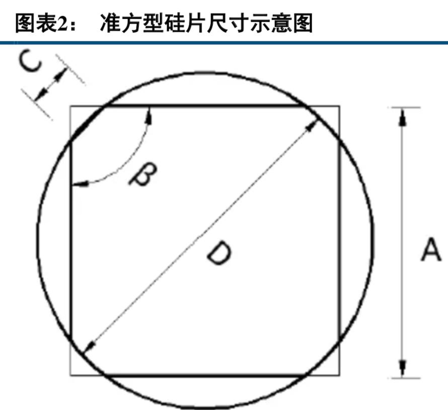 半导体硅晶圆产业链,半导体产业链深度讲解芯建