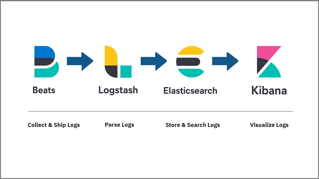 kubernetes监控,kubernetes自动监控安装