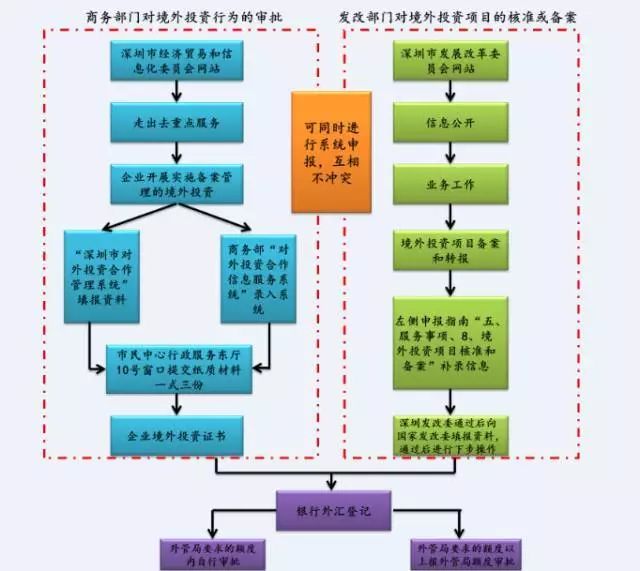 如何找到合理投资渠道,常见投资渠道
