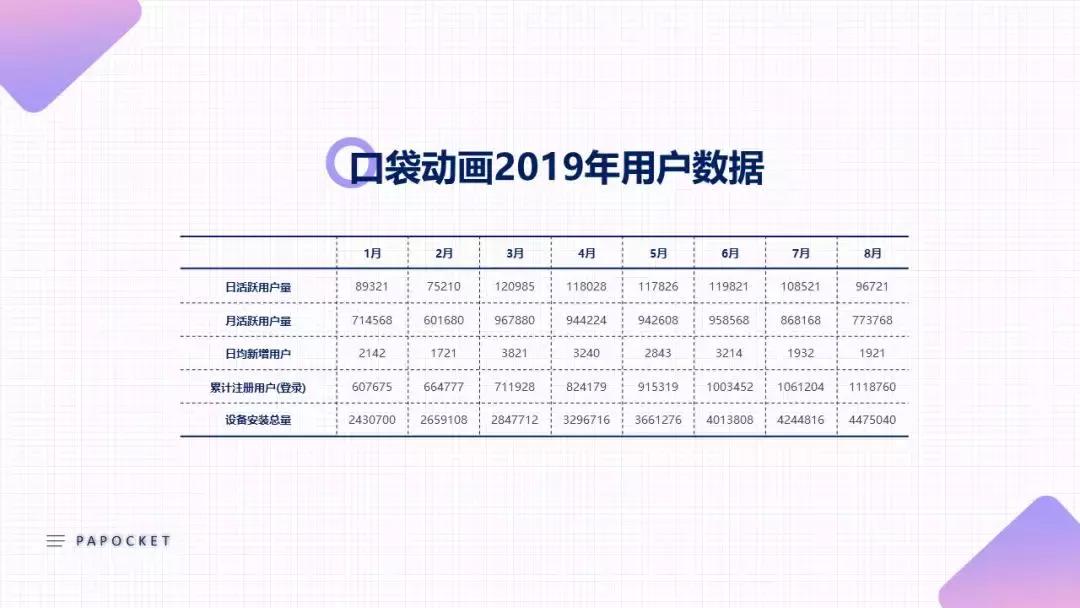 ppt设计与制作成果展示报告,ppt业务数据展示