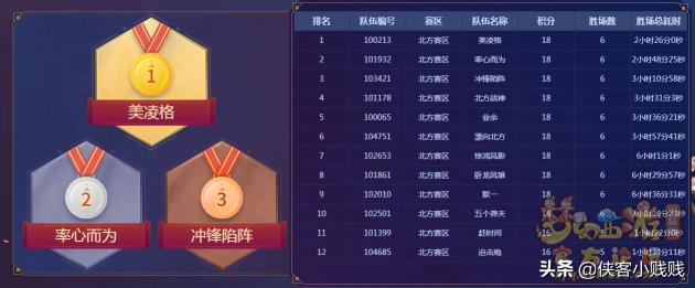 2018年全民pk赛全国半决赛,2021全民pk争霸赛赛程