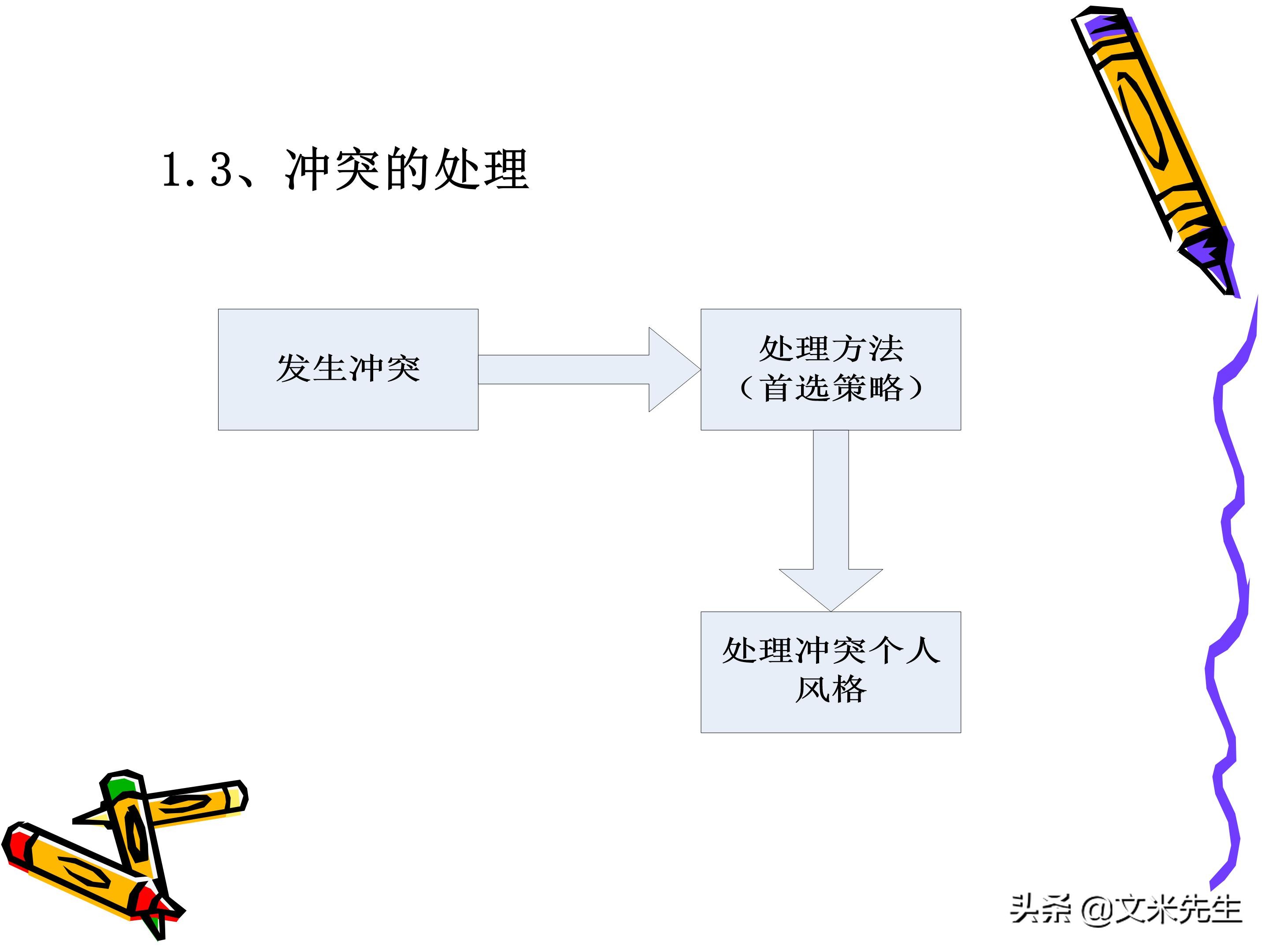 团队管理和领导力教程,团队管理者成长技巧
