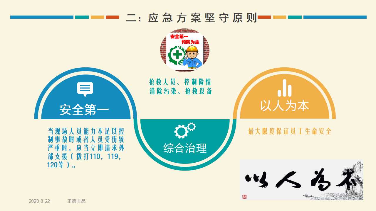 氮气泄漏应急演练ppt,气体泄漏预案演练ppt