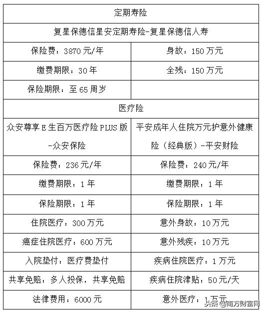 月光族理财可靠吗,月光族理财法