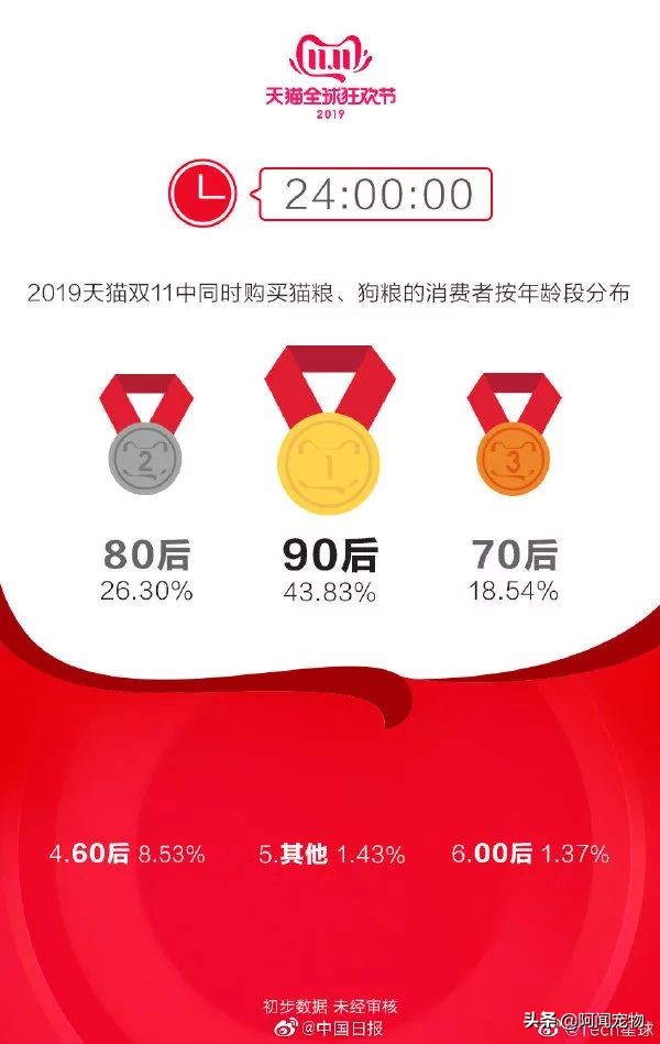 养宠物如何选择戴森,养猫家庭除毛必备戴森