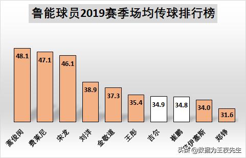 数据为王逻辑,数据为王完整版