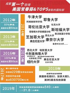 石室天府有多厉害,石室天府真实现状