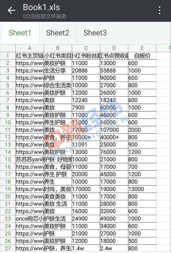 小红书平台被曝部分“种草笔记”是软文：3000元可置顶
