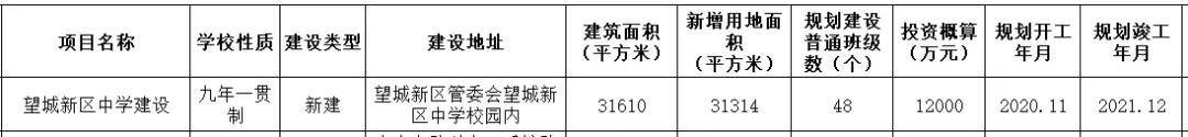 今年南昌市有哪些新建学校,南昌市2018在建学校