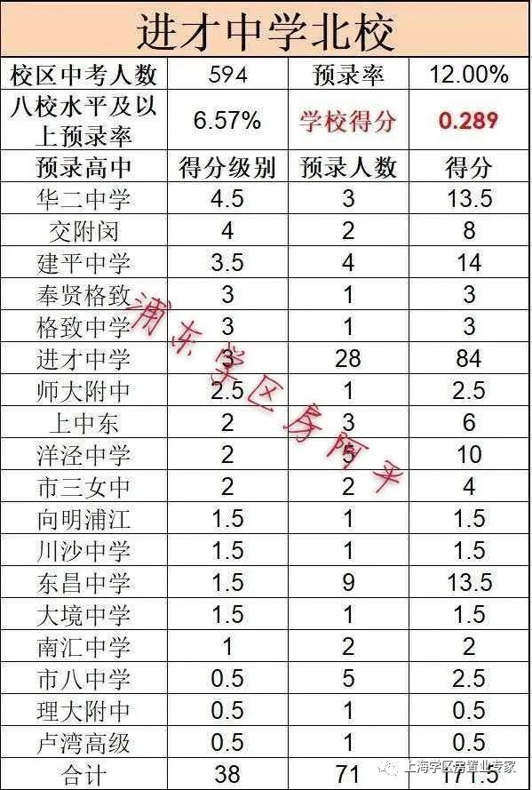 浦东初中学区房划分,上海浦东学区推荐