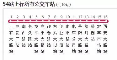长春游记攻略,长春生活全攻略