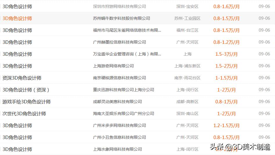 3d游戏建模师工资一般多少,游戏3d建模工资高