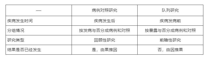 护理研究查阅文献的基本步骤,护理研究综述题目大全
