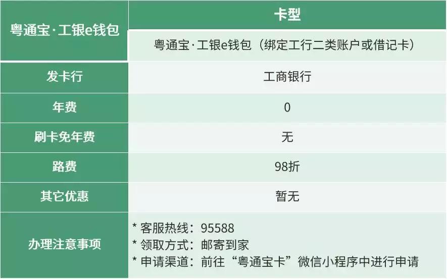 免费的东西开始收费,免费小玩意
