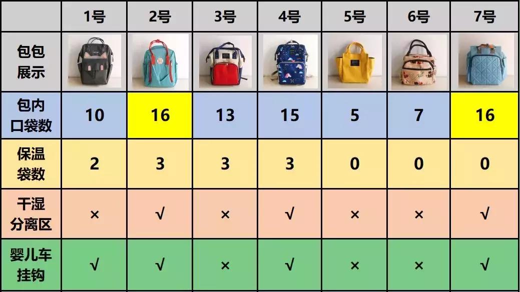 拼夕夕妈咪包推荐帆布,便宜的妈咪包值得推荐