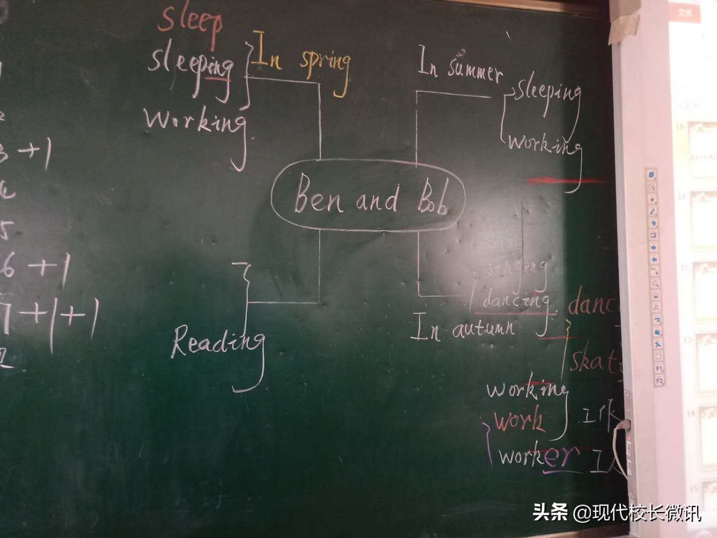 小学英语教研活动月资讯,小学英语教研活动简报主题