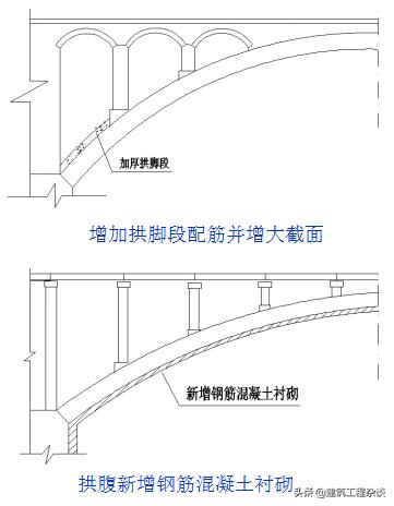 桥梁加固设计学习资料,桥梁加固设计与施工