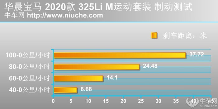新款宝马325li驾驶感受怎么样,宝马325li新款2024款驾驶感受