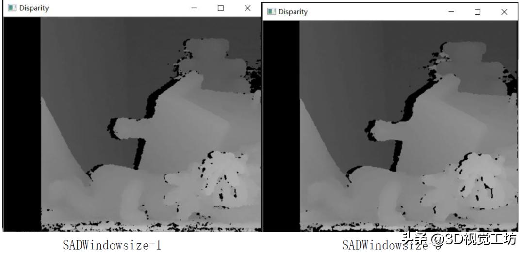 双目立体视觉成像原理,双目立体视觉标定
