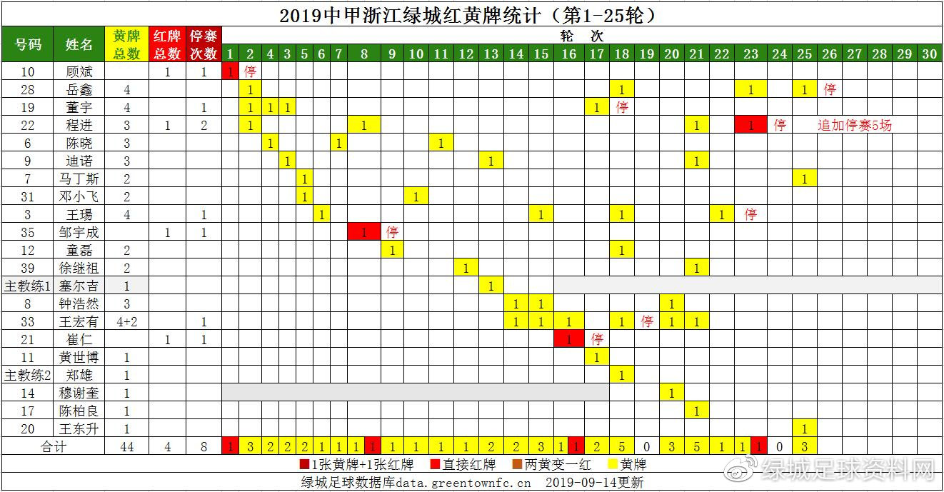 2019年中甲绿城第9轮,22轮中甲梅州客家对浙江绿城