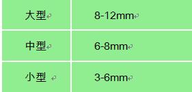如何调泵和电机联轴器,电机泵联轴器找正技巧