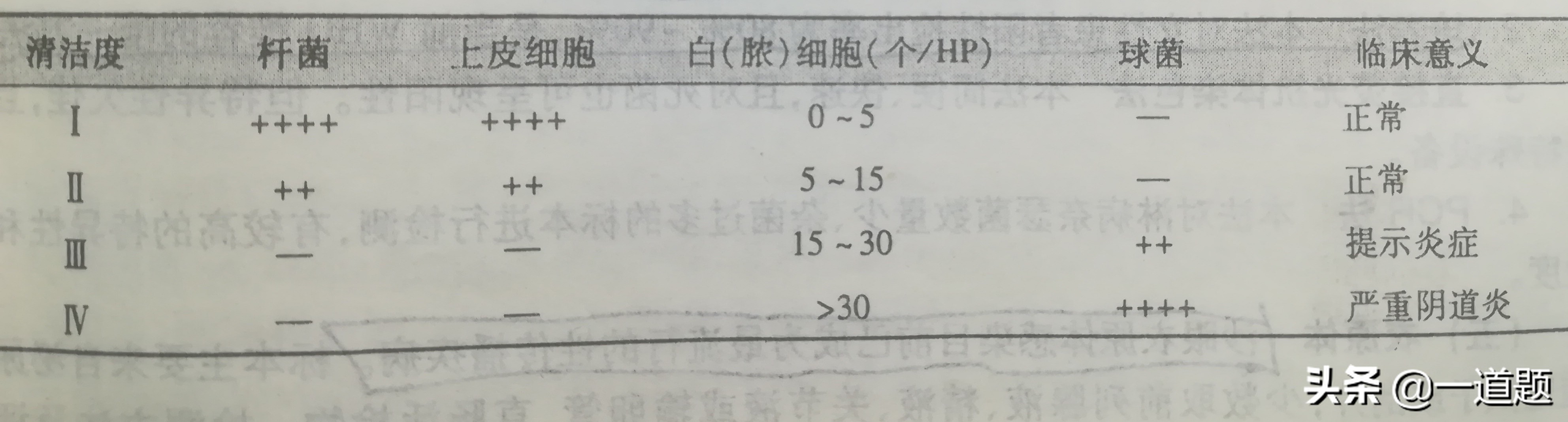 白带常规和分泌物检查,分泌物和白带常规检查
