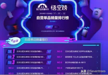 悟空榜母婴消费品榜单出炉！进口或更受欢迎！