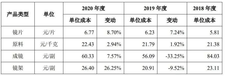 眼镜店知识视频,眼镜店的门道