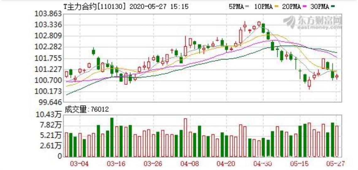 银行突然负债500万,银行缺钱释放的信号