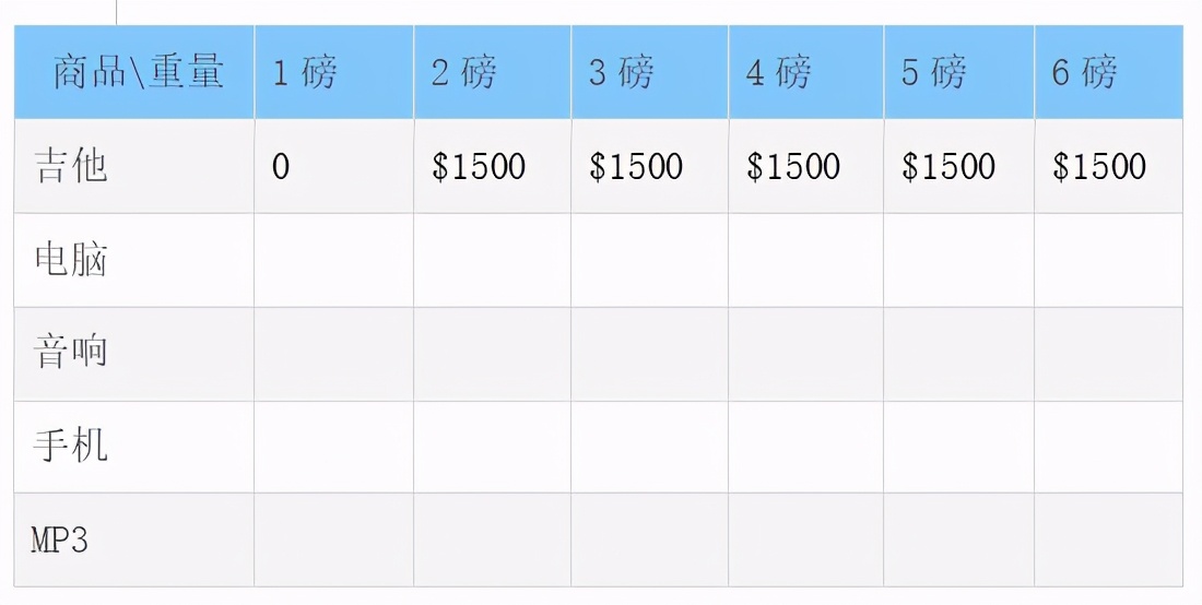 规划算法和智能算法,流行度算法推荐
