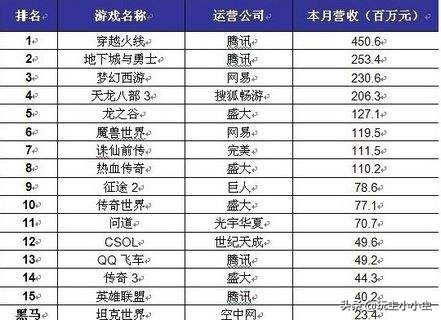 将要取代穿越火线的游戏,替代穿越火线的游戏