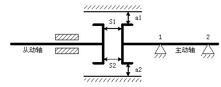 如何调泵和电机联轴器,电机泵联轴器找正技巧