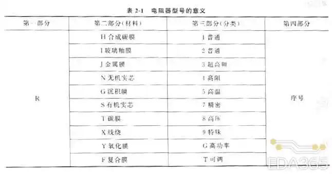 通俗易懂讲解电阻,电阻基本知识和使用方法