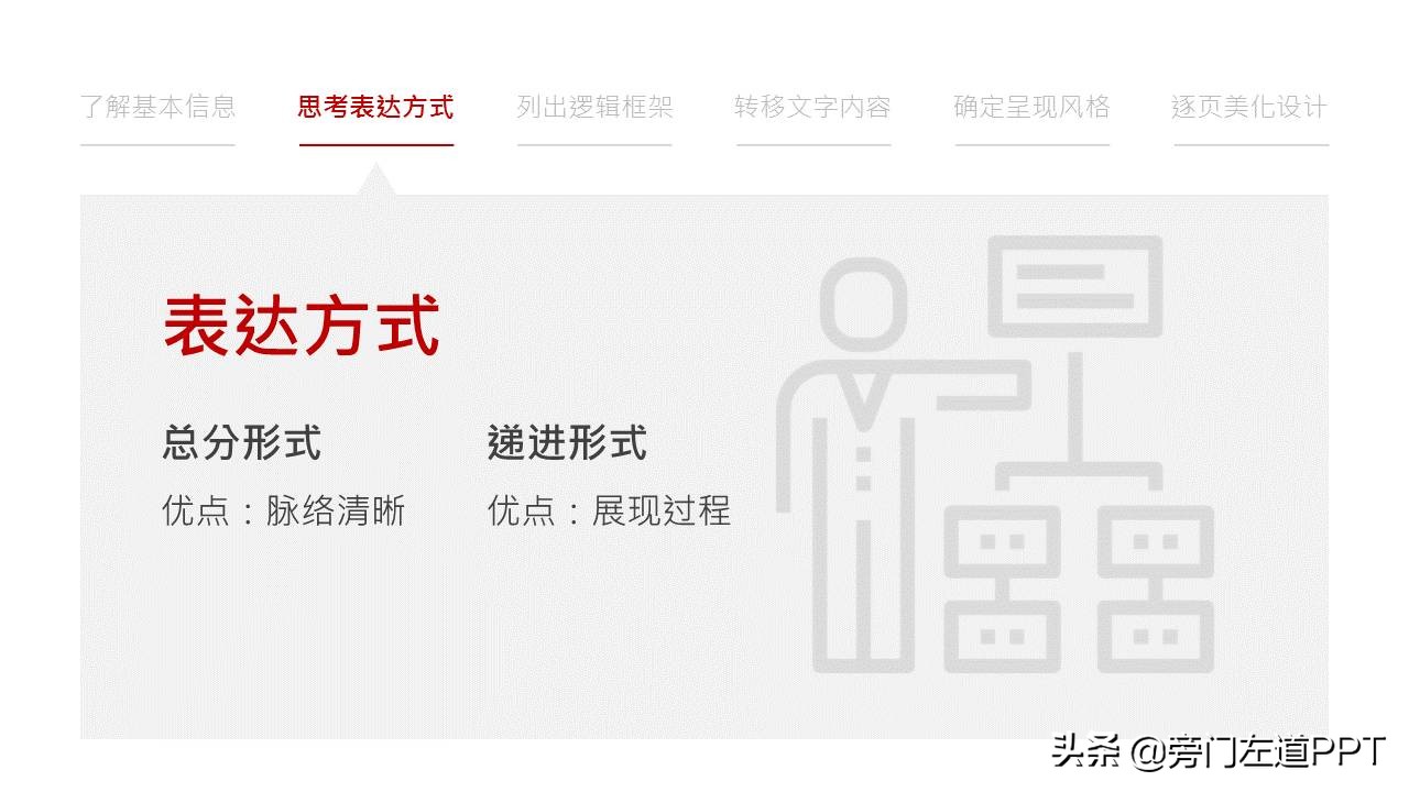 ppt制作7步骤让你成为ppt高手,ppt制作教程教你如何制作ppt