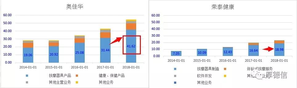 奥佳华和荣泰足疗机哪个好,奥佳华和荣泰按摩椅