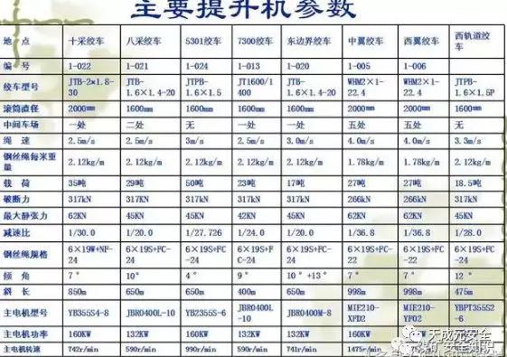 煤矿井下绞车声光信号的接线视频,最全煤矿井下绞车知识收集汇总