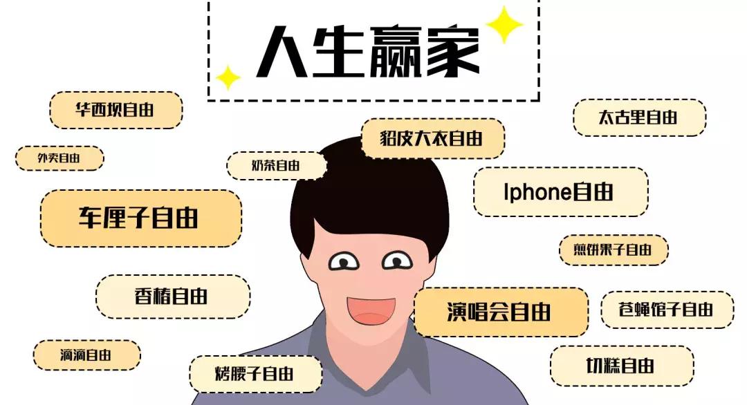 武汉财务自由标准,天津财务自由的标准