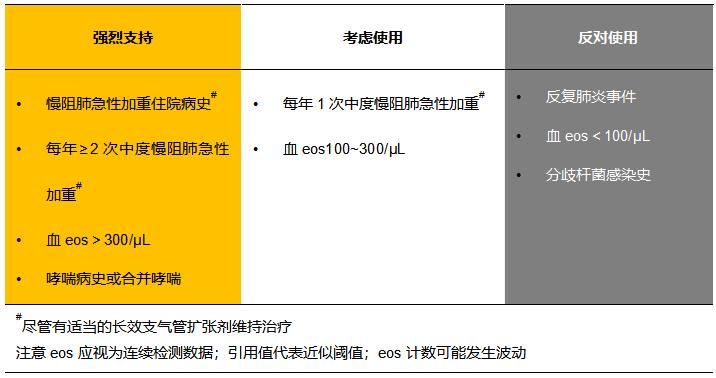 慢阻肺gold指南最新定义,慢阻肺gold2023指南