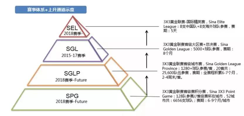 新浪体育：从门户媒体到产业公司，变局者背后是中国体育黄金20年
