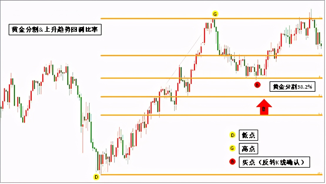 黄金分割线构图,黄金分割线的画法和使用方法