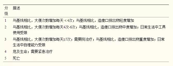 肺癌靶向药的不良反应能换药吗,肺癌晚期吃靶向药有什么不良反应