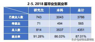 舒伯生涯看高校|西北政法大学“五院四系”“律政先锋”