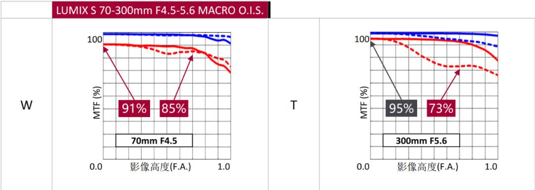 松下有哪些全幅变焦镜头,松下70-200f2.8