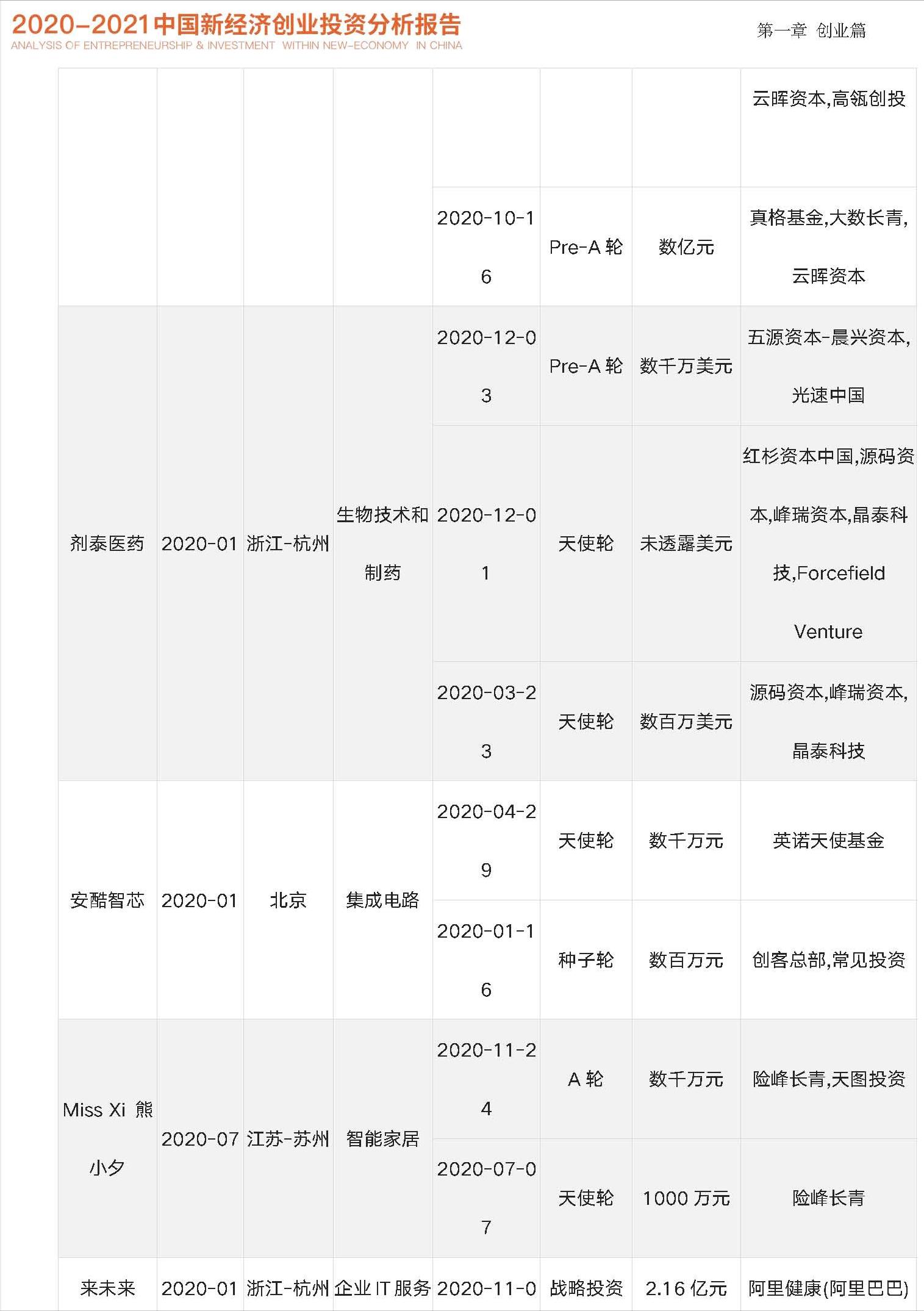 中国未来投资与创业机会,2023四季度中国经济金融展望报告