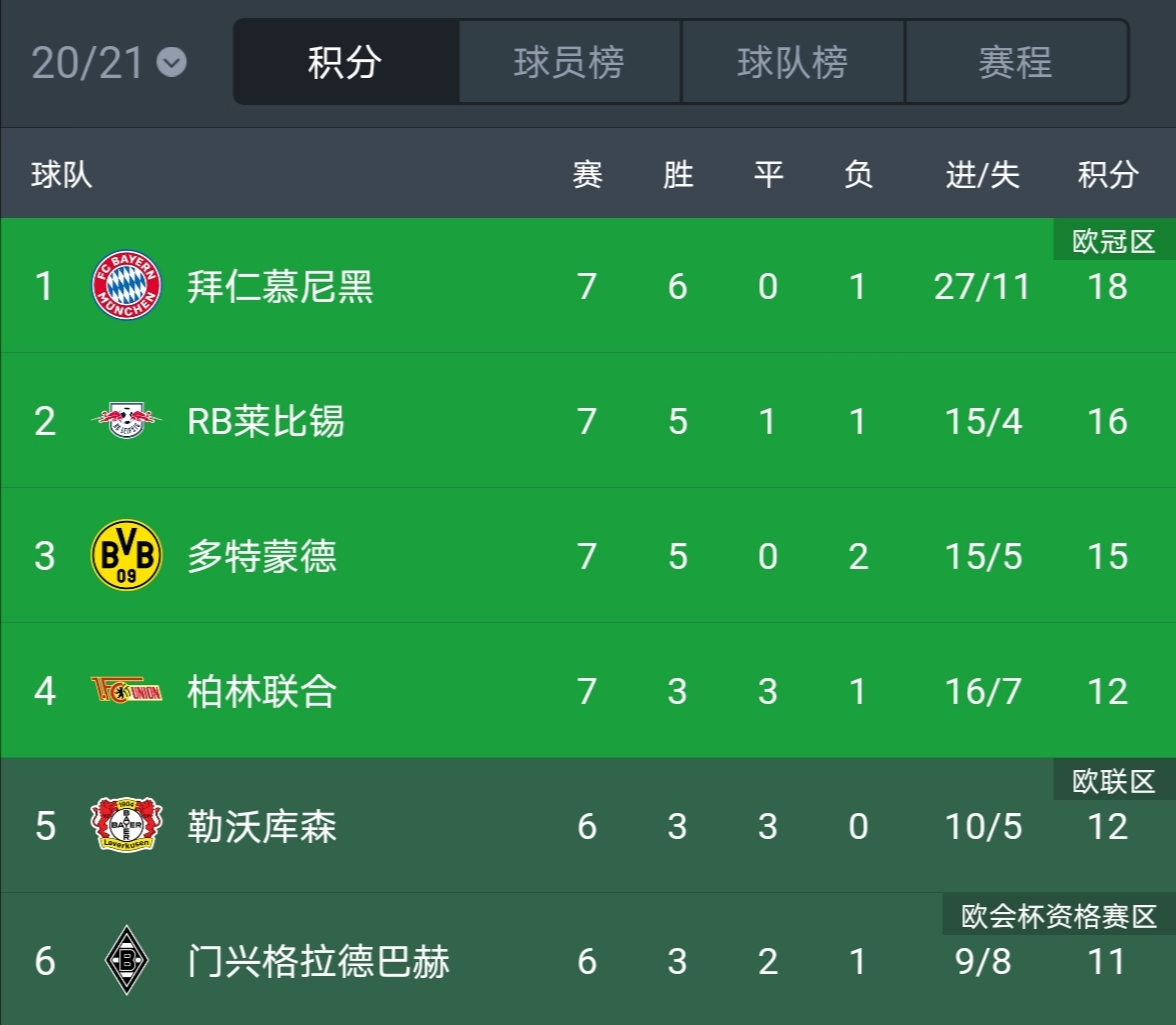 五大联赛俱乐部实力排名,五大联赛衰落的老牌豪门