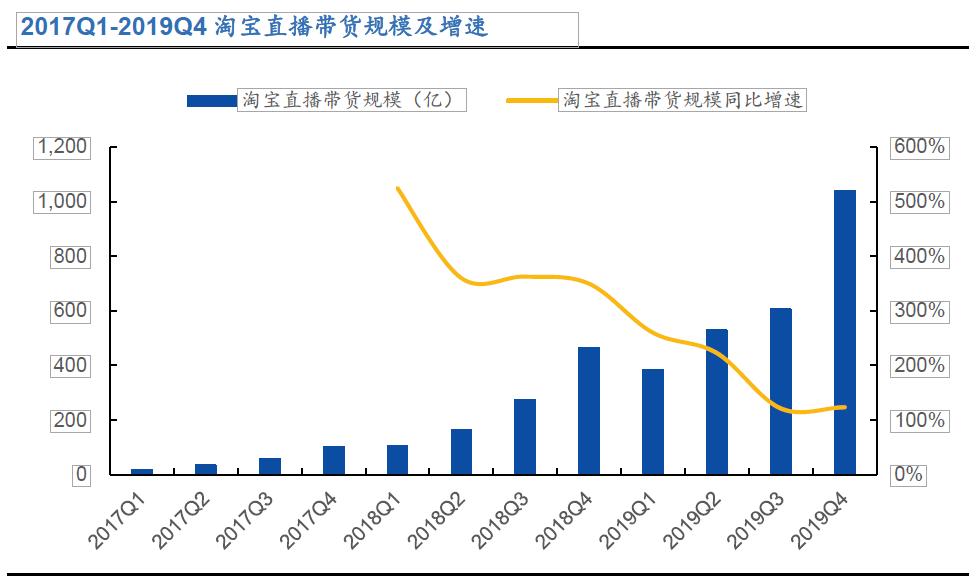 京东新零售平台靠谱吗,社交新零售平台有哪些